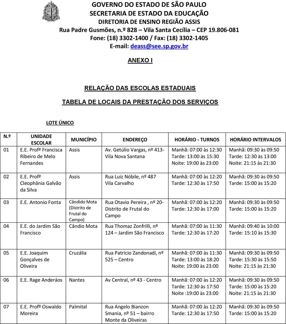 E. Profª Cleophânia Galvão da Silva Assis Rua Luiz Nóbile, nº 487 Vila Carvalho Manhã: 07:00 às 12:20 Tarde: 12:30 às 17:50 Manhã: 09:30 às 09:50 Tarde: 15:00 às 15:20 03 E.E. Antonio Fonta Cândido Mota (Distrito de Frutal do Campo) 04 E.