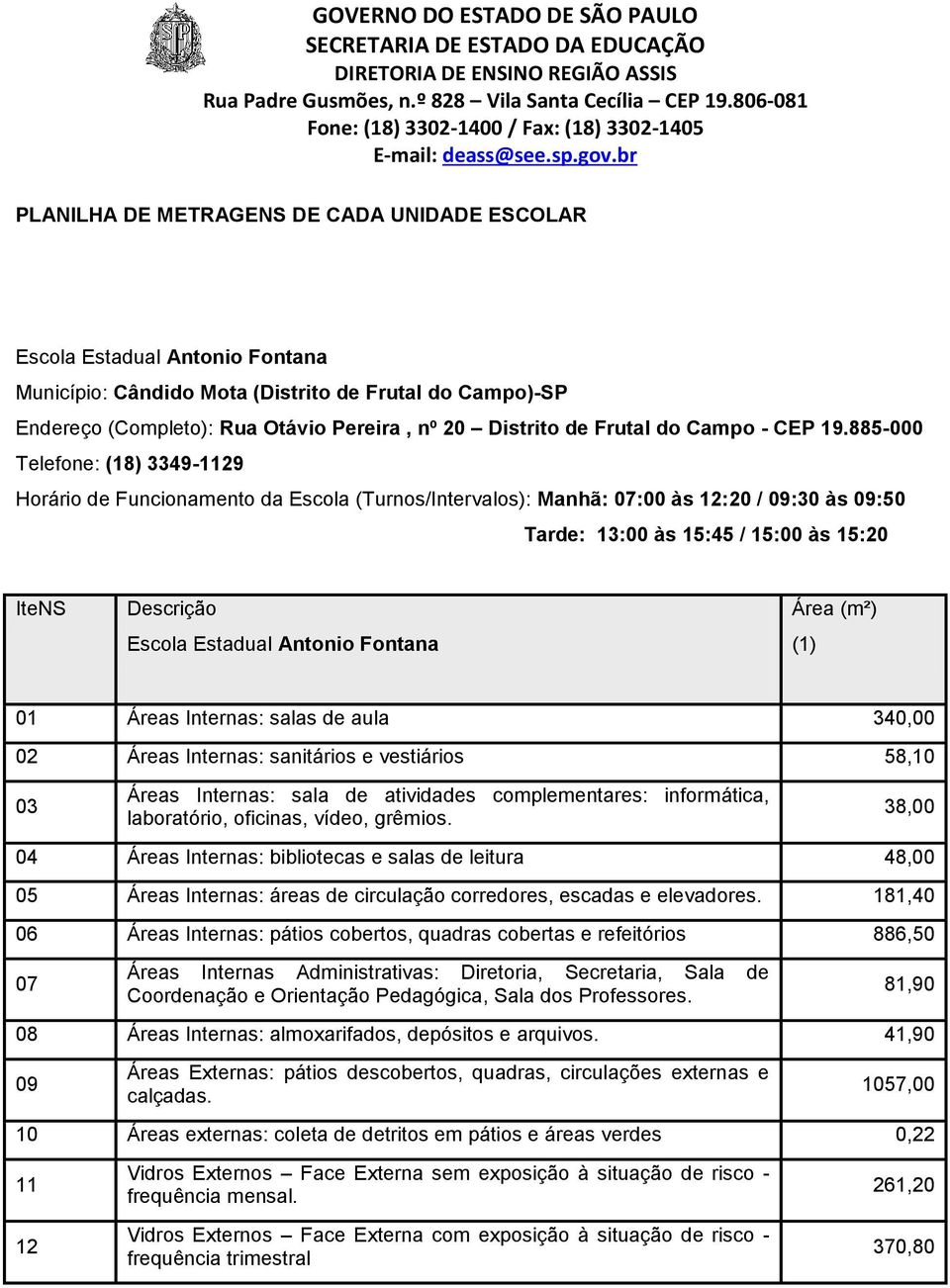 885-000 Telefone: (18) 3349-1129 Horário de Funcionamento da Escola (Turnos/Intervalos): Manhã: 07:00 às 12:20 / 09:30 às 09:50 Tarde: 13:00 às 15:45 / 15:00 às 15:20 IteNS Descrição Escola Estadual