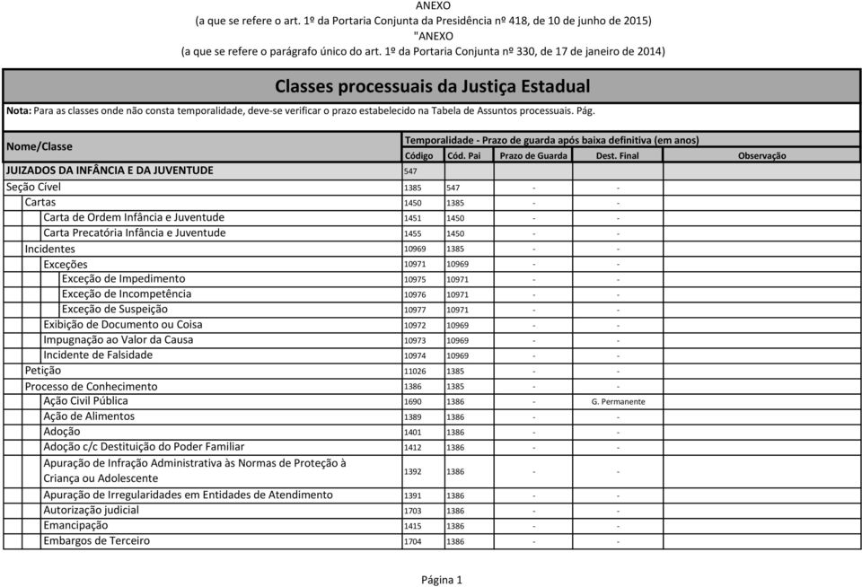 1º da Portaria Conjunta da Presidência nº 418, de 10 de junho de 2015) "ANEXO (a que se refere o parágrafo único do art.