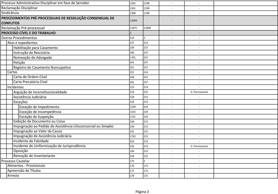 de Rescisória 240 237 - - Nomeação de Advogado 1701 237 - - Petição 241 237 - - Registro de Casamento Nuncupativo 251 237 - - Cartas 257 214 - - Carta de Ordem Cível 258 257 - - Carta Precatória