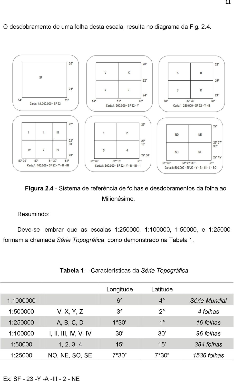 Resumindo: Deve-se lembrar que as escalas 1:250000, 1:100000, 1:50000, e 1:25000 formam a chamada Série Topográfica, como demonstrado na Tabela 1.