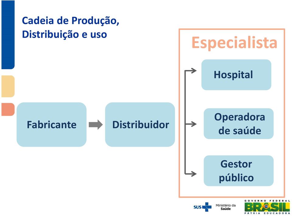 Especialista Hospital