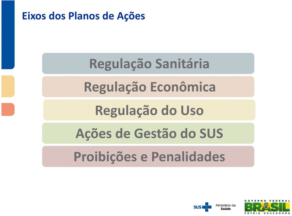 Econômica Regulação do Uso Ações