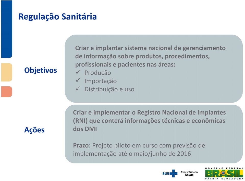 Ações Criar e implementar o Registro Nacional de Implantes (RNI) que conterá informações técnicas e