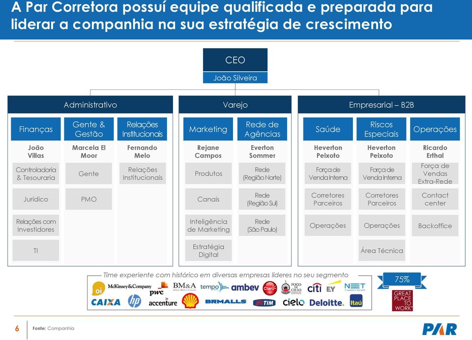 Produtos Everton Sommer Rede (Região Norte) Heverton Peixoto Força de Venda Interna Heverton Peixoto Força de Venda Interna Ricardo Erthal Força de Vendas Extra-Rede Jurídico PMO Canais Rede (Região