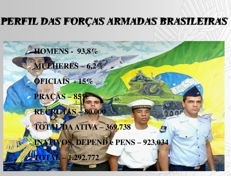 85% RECRUTAS 80.000 TOTAL DA ATIVA 369.