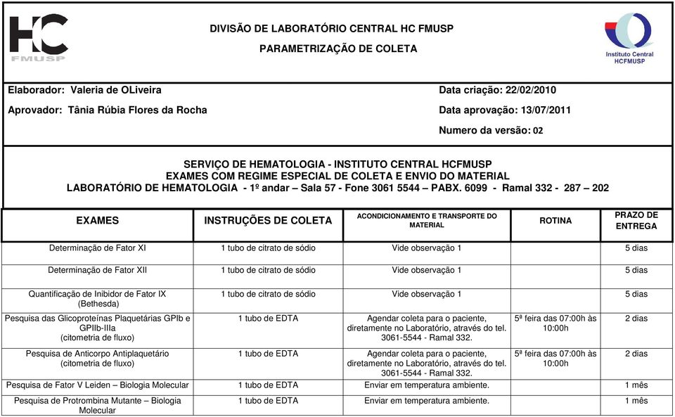 dias Quantificação de Inibidor de Fator IX (Bethesda) 1 tubo de citrato de sódio Vide observação 1 5 dias Pesquisa das Glicoproteínas Plaquetárias GPIb e GPIIb-IIIa (citometria de fluxo) 1 tubo de