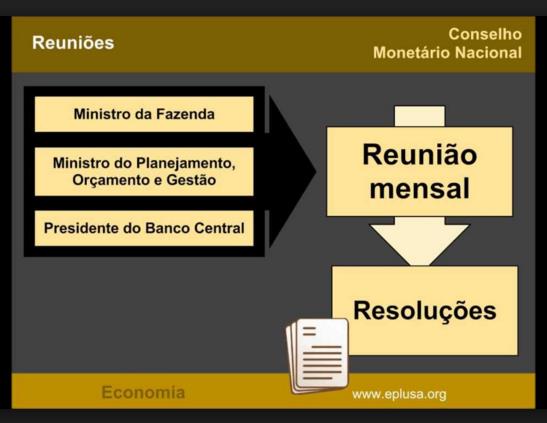 CMN Conselho Monetário Nacional Órgão normativo por excelência (não tem funções executivas).