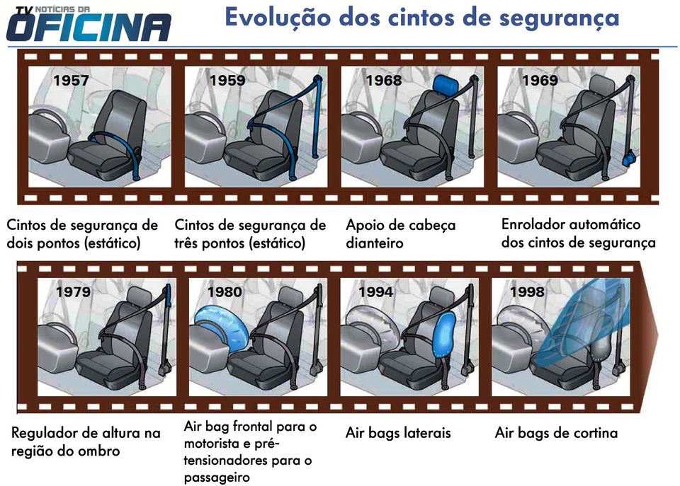 na região do ombro Air bag frontal para o motorista e prétensionadores para o