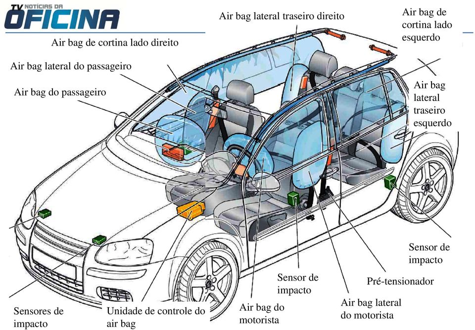 traseiro esquerdo Sensor de impacto Sensores de impacto Unidade de controle do air