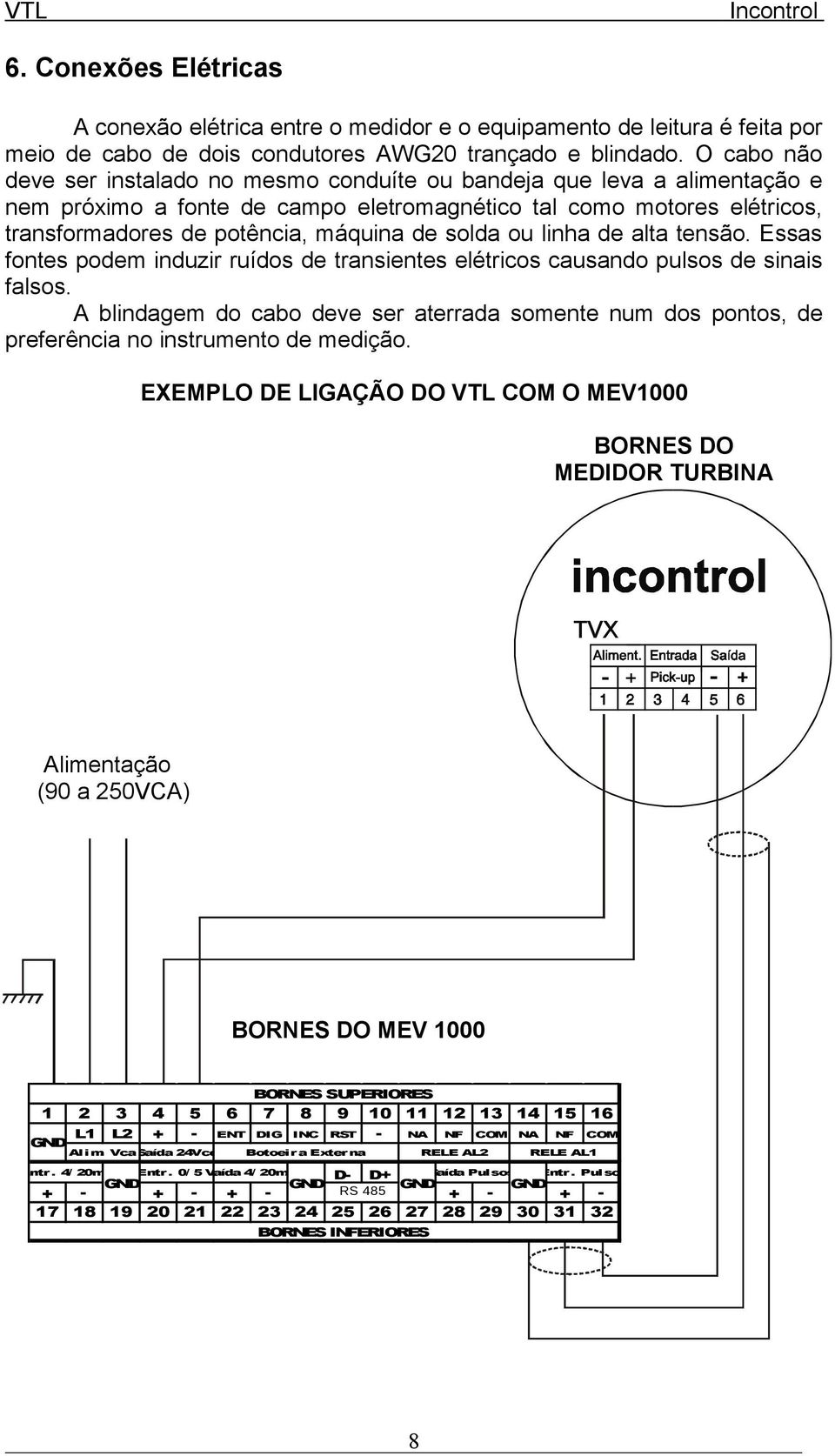 solda ou linha de alta tensão. Essas fontes podem induzir ruídos de transientes elétricos causando pulsos de sinais falsos.