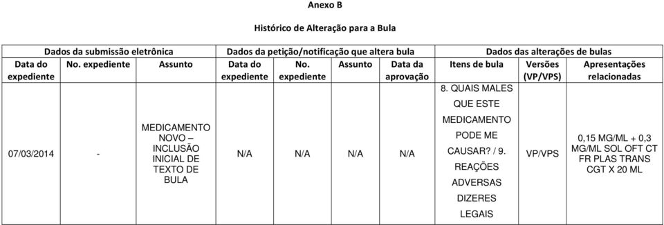 Assunto Data da Itens de bula Versões expediente expediente aprovação (VP/VPS) 07/03/2014 - MEDICAMENTO NOVO INCLUSÃO INICIAL DE TEXTO