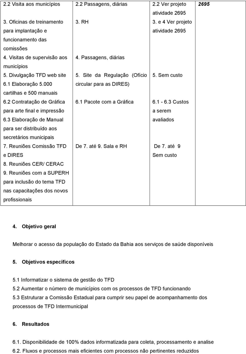 Sem custo 6.1 Elaboração 5.000 circular para as DIRES) cartilhas e 500 manuais 6.2 Contratação de Gráfica 6.1 Pacote com a Gráfica 6.1-6.3 Custos para arte final e impressão a serem 6.