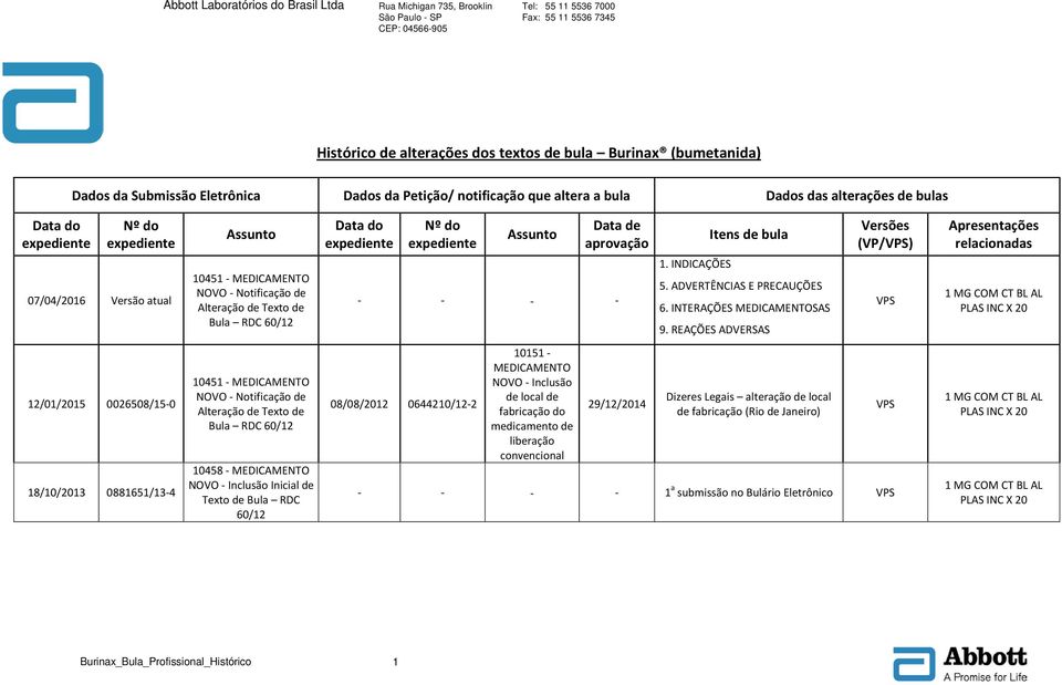 ADVERTÊNCIAS E PRECAUÇÕES 6. INTERAÇÕES MEDICAMENTOSAS 9.