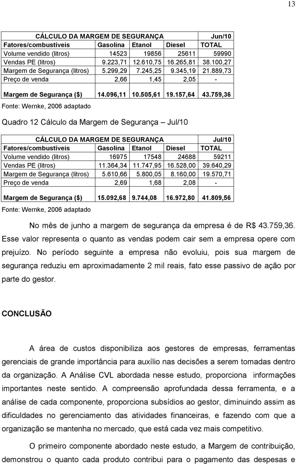 759,36 Quadro 12 Cálculo da Margem de Segurança Jul/10 CÁLCULO DA MARGEM DE SEGURANÇA Jul/10 Volume vendido (litros) 16975 17548 24688 59211 Vendas PE (litros) 11.364,34 11.747,95 16.528,00 39.