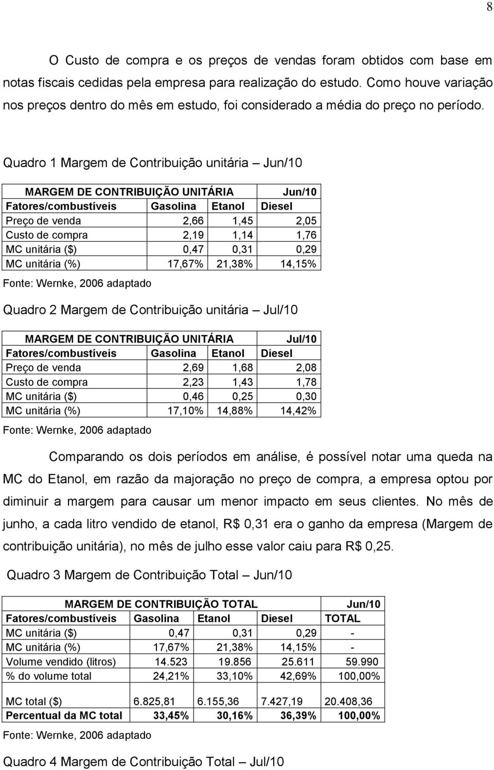 Quadro 1 Margem de Contribuição unitária Jun/10 MARGEM DE CONTRIBUIÇÃO UNITÁRIA Jun/10 Fatores/combustíveis Gasolina Etanol Diesel Preço de venda 2,66 1,45 2,05 Custo de compra 2,19 1,14 1,76 MC