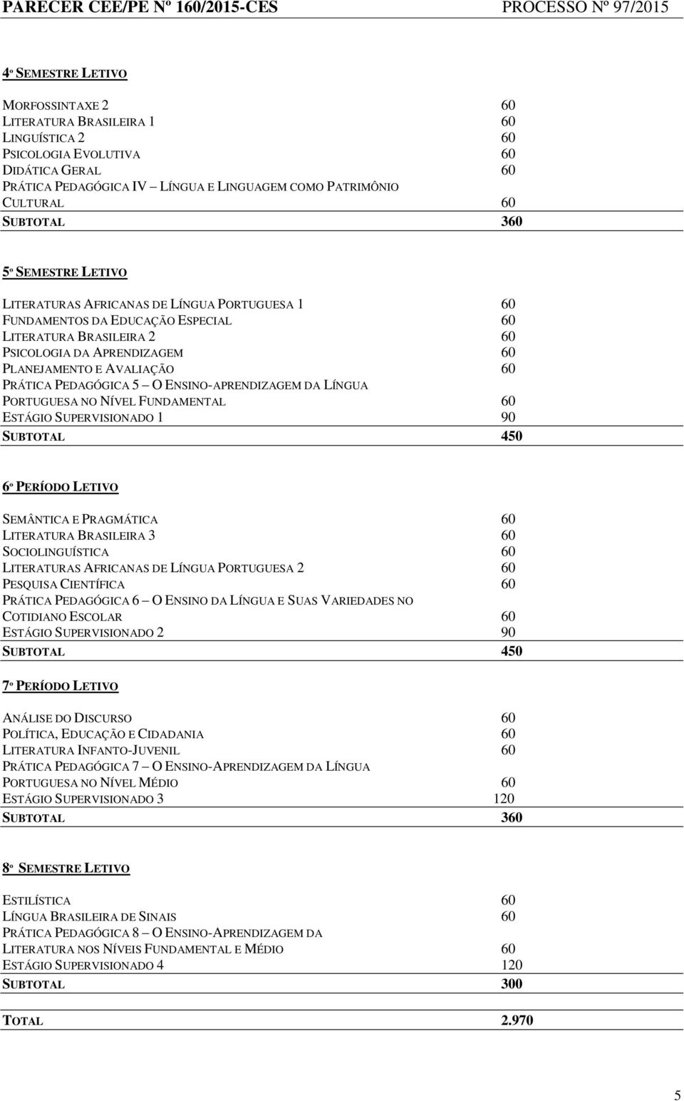 PEDAGÓGICA 5 O ENSINO-APRENDIZAGEM DA LÍNGUA PORTUGUESA NO NÍVEL FUNDAMENTAL 60 ESTÁGIO SUPERVISIONADO 1 90 SUBTOTAL 450 6º PERÍODO LETIVO SEMÂNTICA E PRAGMÁTICA 60 LITERATURA BRASILEIRA 3 60