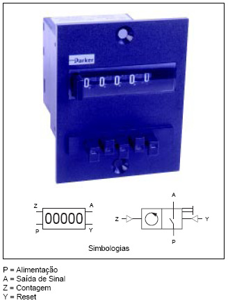 Contadores Controle e monitoramento de operações seqüenciais.