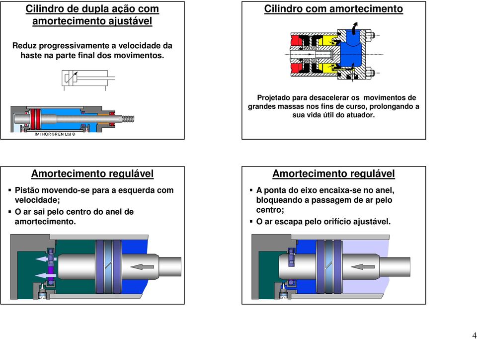 Projetado para desacelerar os movimentos de grandes massas nos fins de curso, prolongando a sua vida útil do atuador.