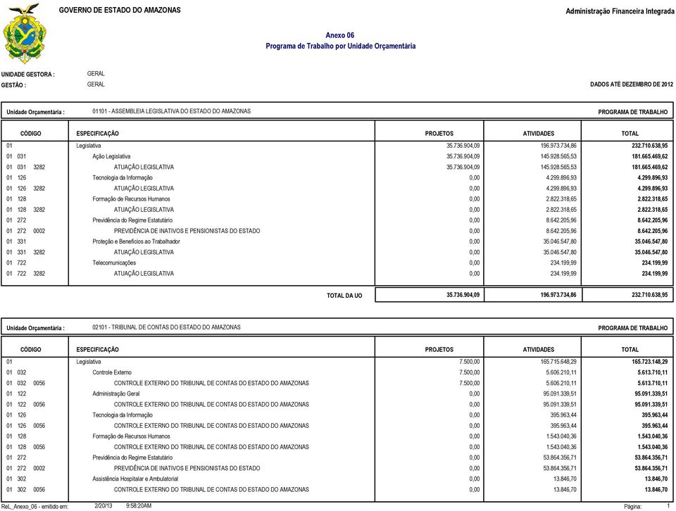 896,93 4.299.896,93 ATUAÇÃO LEGISLATIVA 0,00 4.299.896,93 4.299.896,93 0,00 2.822.318,65 2.822.318,65 ATUAÇÃO LEGISLATIVA 0,00 2.822.318,65 2.822.318,65 Previdência do Regime Estatutário 0,00 8.642.