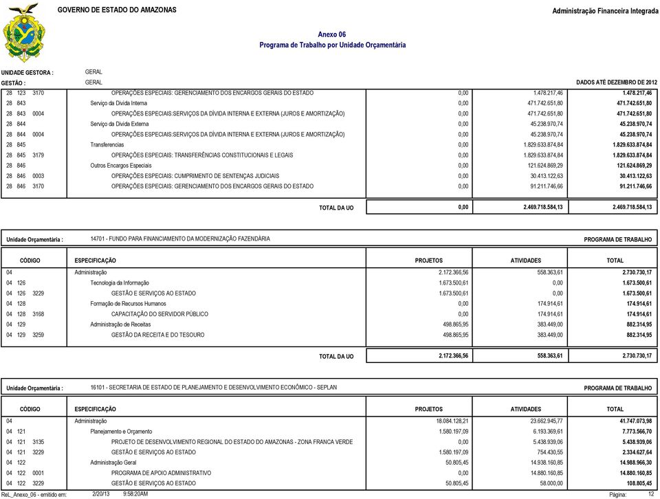 238.970,74 45.238.970,74 OPERAÇÕES ESPECIAIS:SERVIÇOS DA DÍVIDA INTERNA E EXTERNA (JUROS E AMORTIZAÇÃO) 0,00 45.238.970,74 45.238.970,74 Transferencias 0,00 1.829.633.