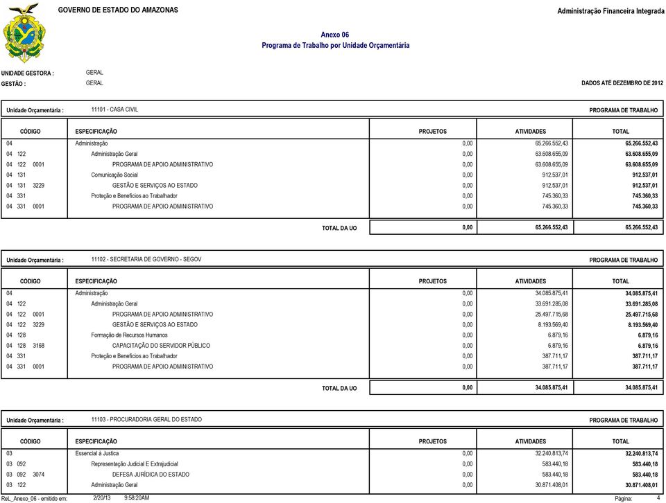 360,33 745.360,33 DA UO 0,00 65.266.552,43 65.266.552,43 11102 - SECRETARIA DE GOVERNO - SEGOV 04 04 122 04 122 0001 04 122 3229 04 128 04 128 3168 04 331 04 331 0001 Administração 0,00 34.085.