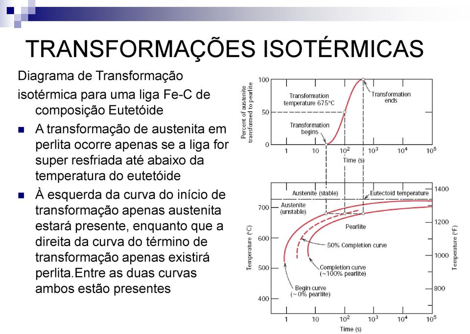 do eutetóide À esquerda da curva do início de transformação apenas austenita estará presente, enquanto que a