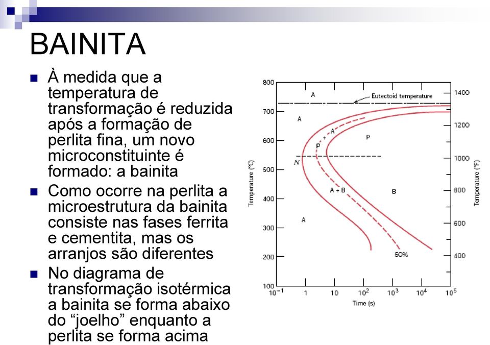 da bainita consiste nas fases ferrita e cementita, mas os arranjos são diferentes No diagrama