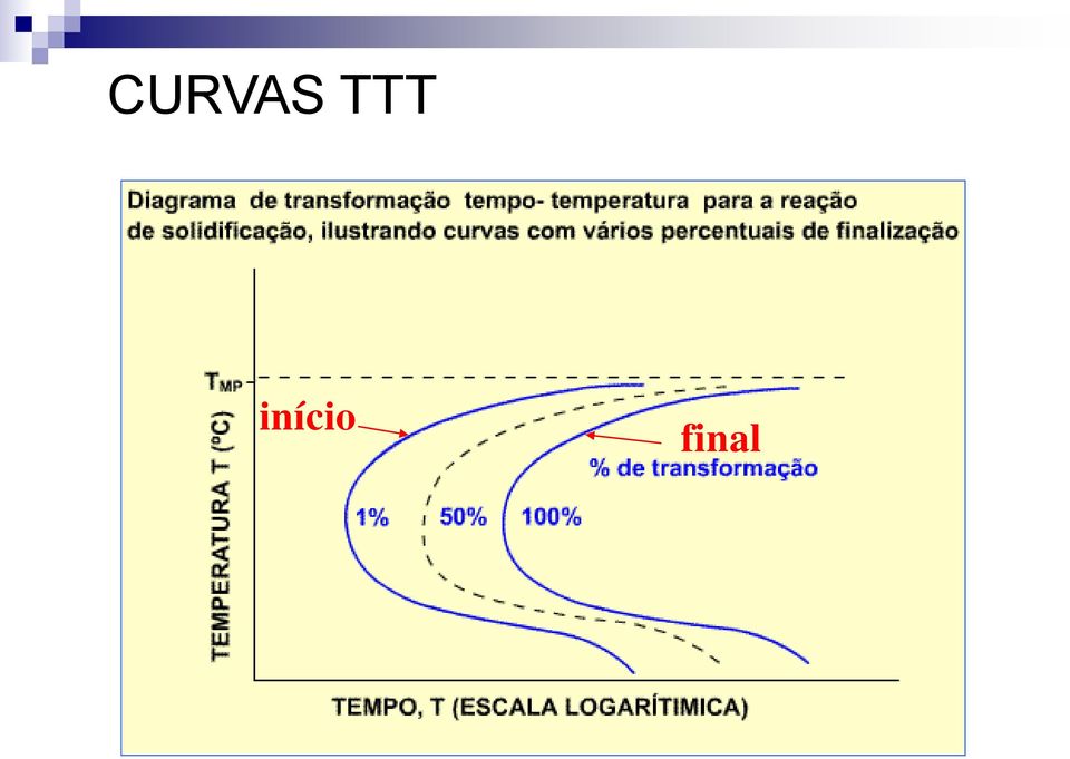 início