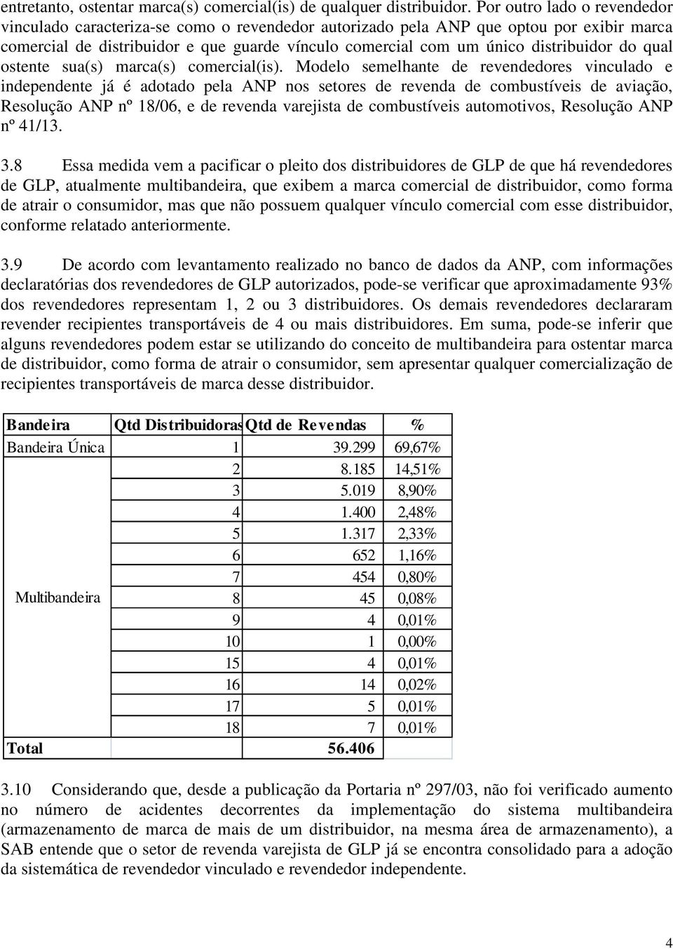 distribuidor do qual ostente sua(s) marca(s) comercial(is).