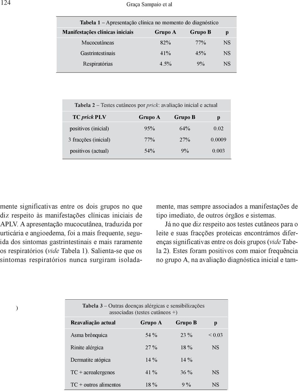 003 mente significativas entre os dois grupos no que diz respeito às manifestações clínicas iniciais de APLV.