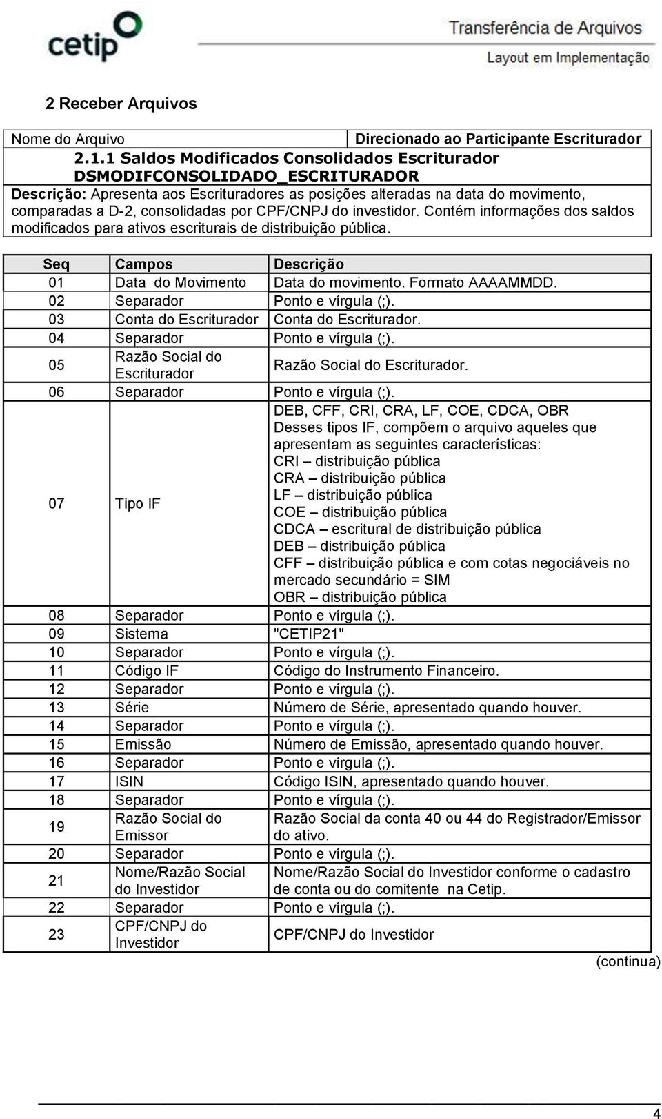 CPF/CNPJ do investidor. Contém informações dos saldos modificados para ativos escriturais de distribuição pública. Seq Campos Descrição 01 Data do Movimento Data do movimento. Formato AAAAMMDD.