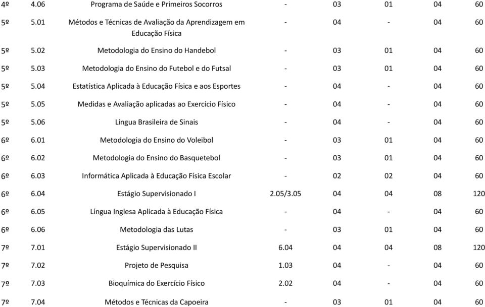 05 Medidas e Avaliação aplicadas ao Exercício Físico - 04-04 60 5º 5.06 Língua Brasileira de Sinais - 04-04 60 6º 6.01 Metodologia do Ensino do Voleibol - 03 01 04 60 6º 6.