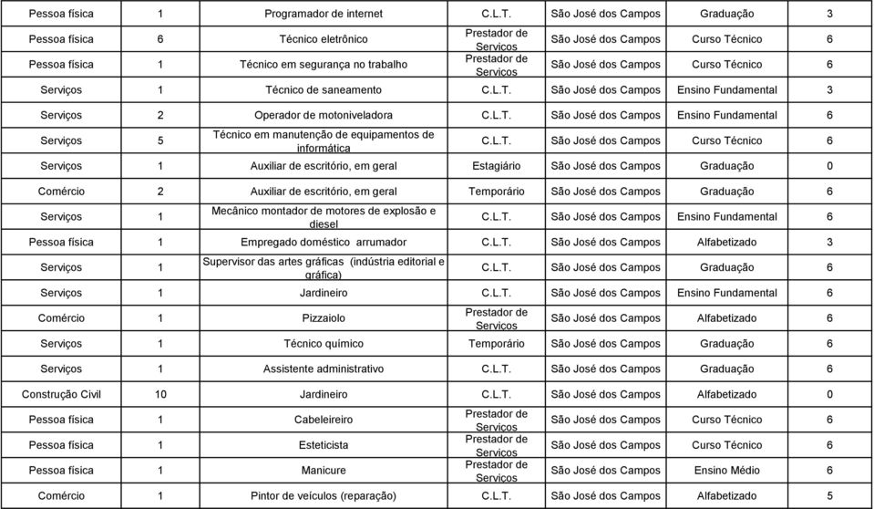 de saneamento C.L.T.