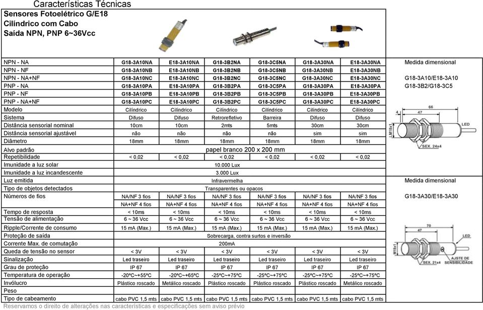 E18-3A30PA G18-3B2/G18-3C5 PNP - NF G18-3A10PB E18-3A10PB G18-3B2PB G18-3C5PB G18-3A30PB E18-3A30PB PNP - NA+NF G18-3A10PC E18-3A10PC G18-3B2PC G18-3C5PC G18-3A30PC E18-3A30PC Modelo Cilíndrico