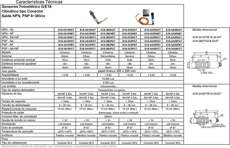 G18-3B2PAT G18-3C5PAT G18-3A30PAT E18-3A30PAT G18-3B2T/G18-3C5T PNP - NF G18-3A10PBT E18-3A10PBT G18-3B2PBT G18-3C5PBT G18-3A30PBT E18-3A30PBT PNP - NA+NF G18-3A10PCT E18-3A10PCT G18-3B2PCT