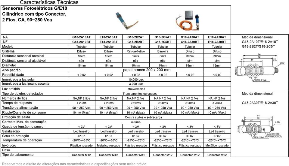 Transparentes ou opacos Medida dimensional Números de fios NA,NF 2 fios NA,NF 2 fios NA,NF 2 fios NA,NF 2 fios NA,NF 2 fios NA,NF 2 fios Tempo de resposta < 20ms < 20ms < 20ms < 20ms < 20ms < 20ms