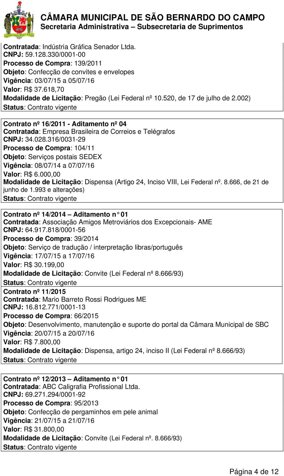 316/0031-29 Processo de Compra: 104/11 Objeto: Serviços postais SEDEX Vigência: 08/07/14 a 07/07/16 Valor: R$ 6.000,00 Modalidade de Licitação: Dispensa (Artigo 24, Inciso VIII, Lei Federal nº. 8.