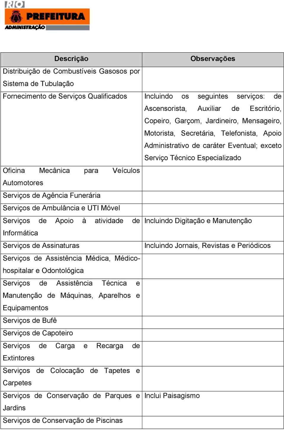 Agência Funerária Serviços de Ambulância e UTI Móvel Serviços de Apoio à atividade de Incluindo Digitação e Manutenção Informática Serviços de Assinaturas Incluindo Jornais, Revistas e Periódicos