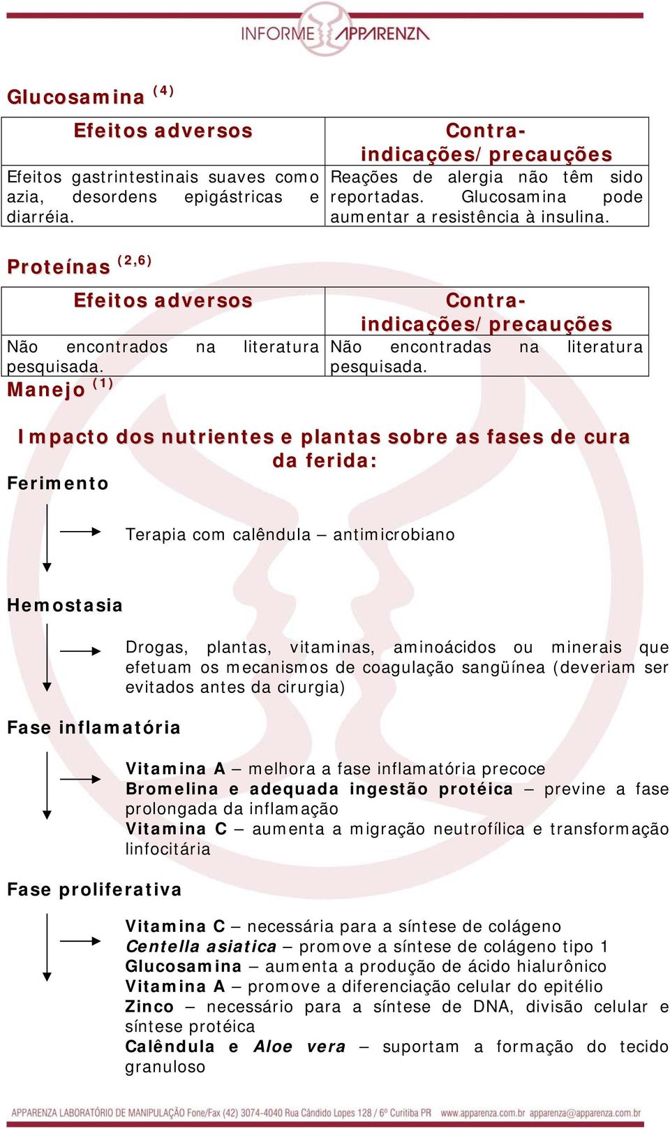 Manejo (1) Contraindicações/precauções Contraindicações/precauções Não encontradas na literatura pesquisada.