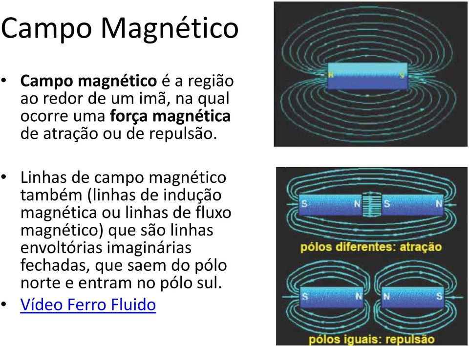 Linhas de campo magnético também (linhas de indução magnética ou linhas de fluxo