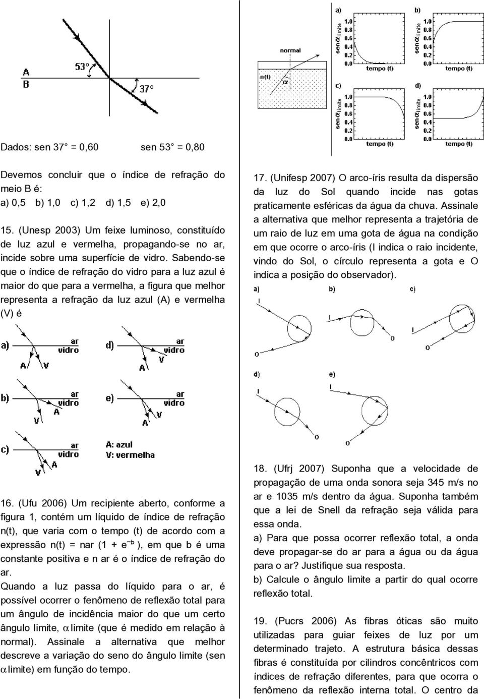 Sabendo-se que o índice de refração do vidro para a luz azul é maior do que para a vermelha, a figura que melhor representa a refração da luz azul (A) e vermelha (V) é 17.