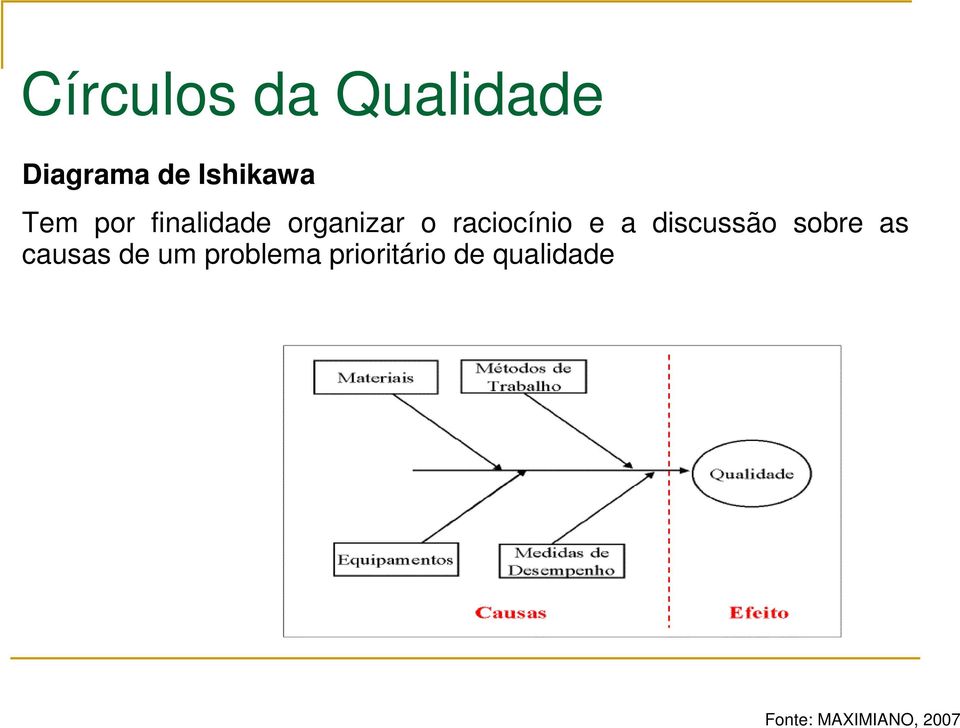 a discussão sobre as causas de um problema