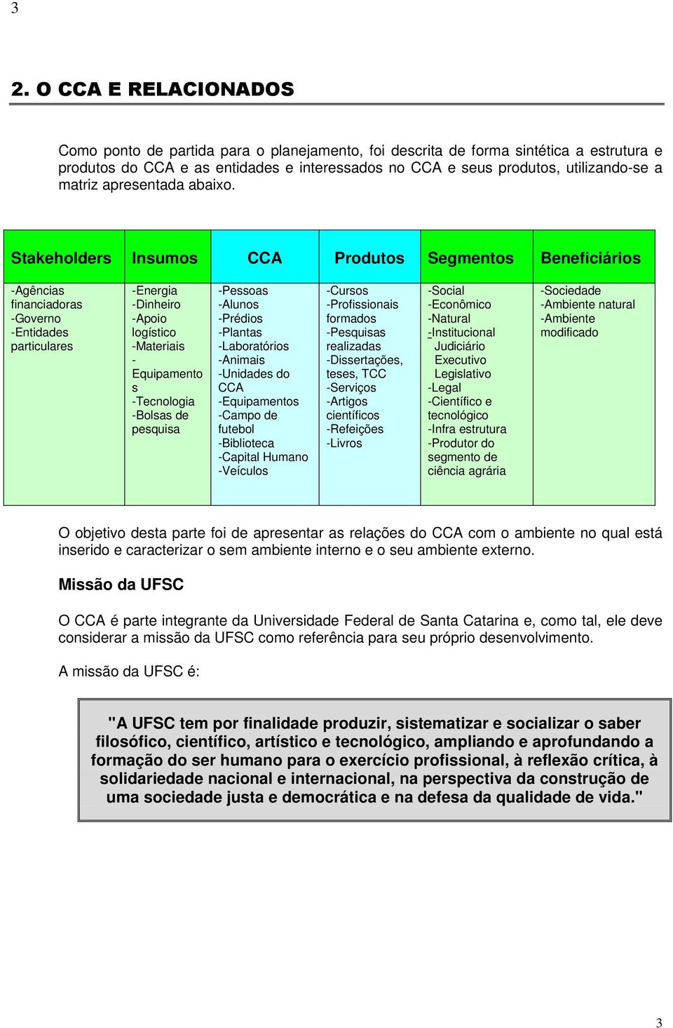 Stakeholders Insumos CCA Produtos Segmentos Beneficiários -Agências financiadoras -Governo -Entidades particulares -Energia -Dinheiro -Apoio logístico -Materiais - Equipamento s -Tecnologia -Bolsas