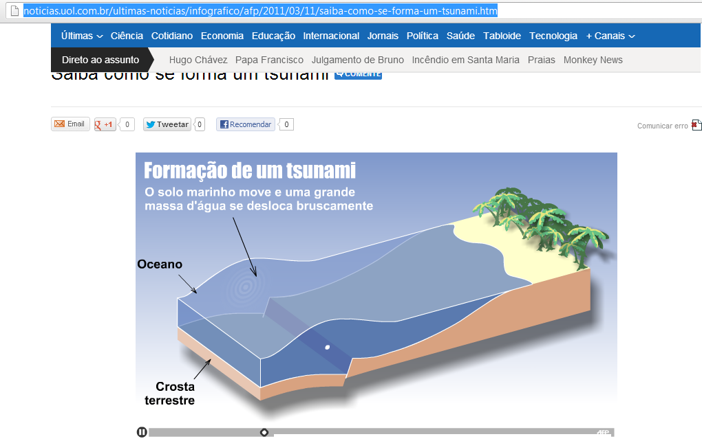 Tsunami http://noticias.uol.com.