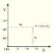 Coordenadas Polares Absolutas coordenadas da origem das coordenadas (0,0).