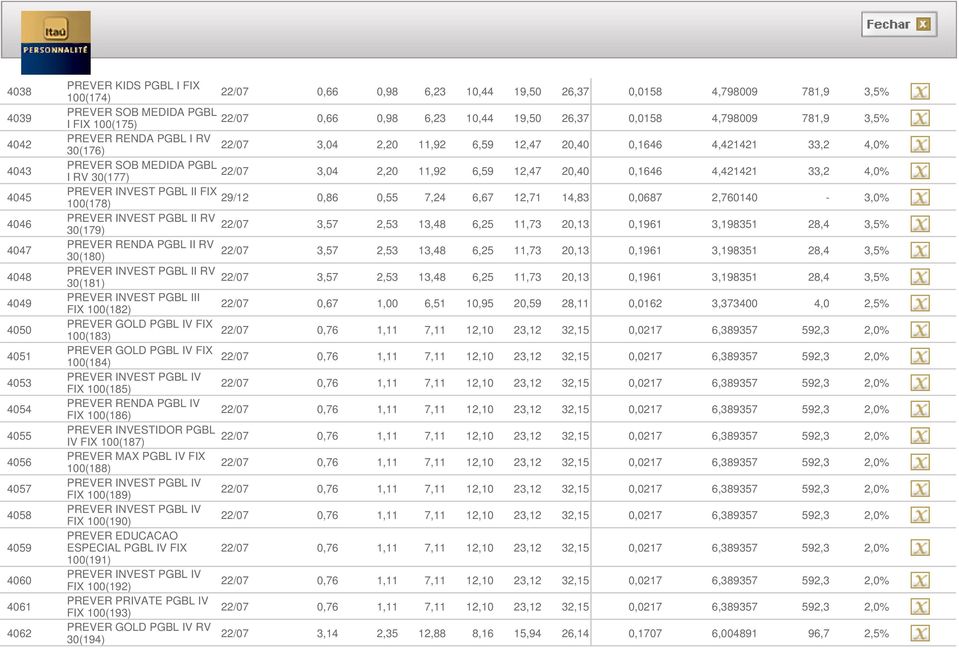 MEDIDA PGBL I RV 30(177) 3,04 2,20 11,92 6,59 12,47 20,40 0,1646 4,421421 33,2 4,0% PREVER INVEST PGBL II FIX 29/12 100(178) 0,86 0,55 7,24 6,67 12,71 14,83 0,0687 2,760140-3,0% PREVER INVEST PGBL II