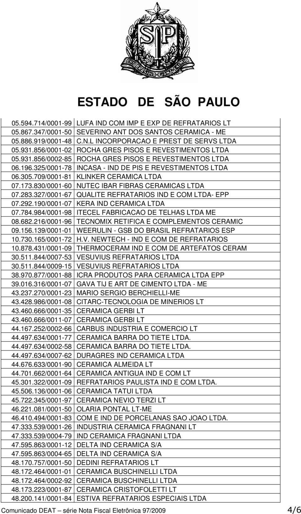 709/0001-81 KLINKER CERAMICA LTDA 07.173.830/0001-60 NUTEC IBAR FIBRAS CERAMICAS LTDA 07.283.327/0001-67 QUALITE REFRATARIOS IND E COM LTDA- EPP 07.292.190/0001-07 KERA IND CERAMICA LTDA 07.784.