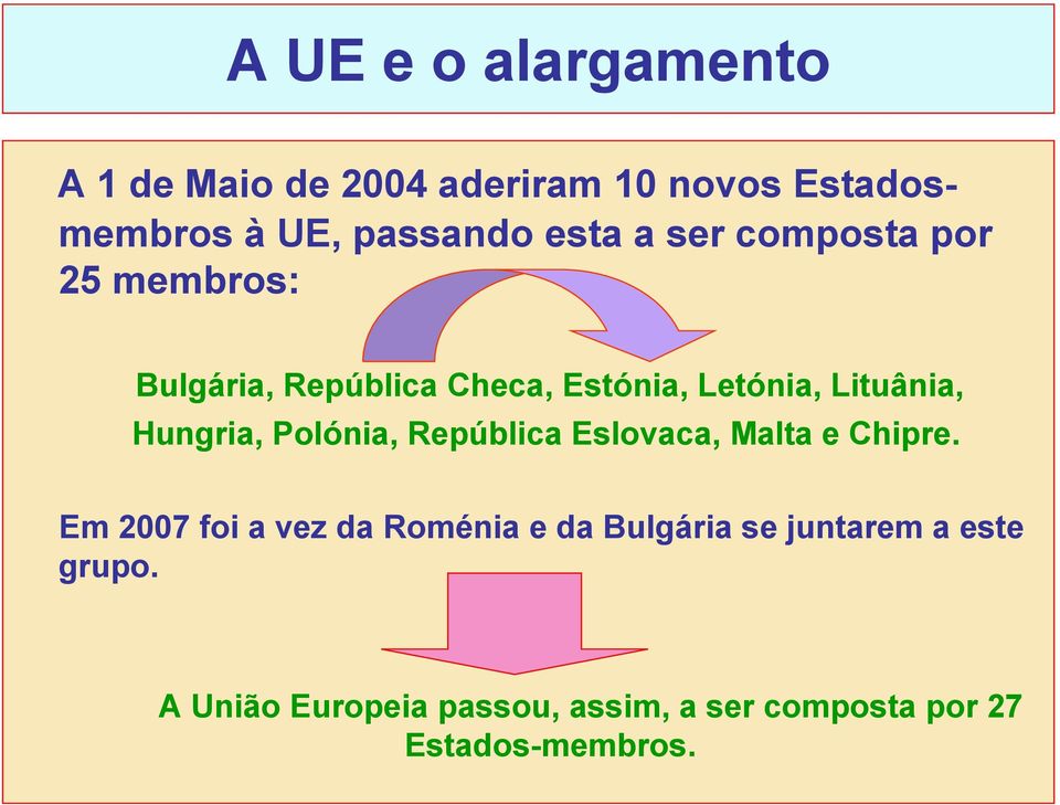 Hungria, Polónia, República Eslovaca, Malta e Chipre.