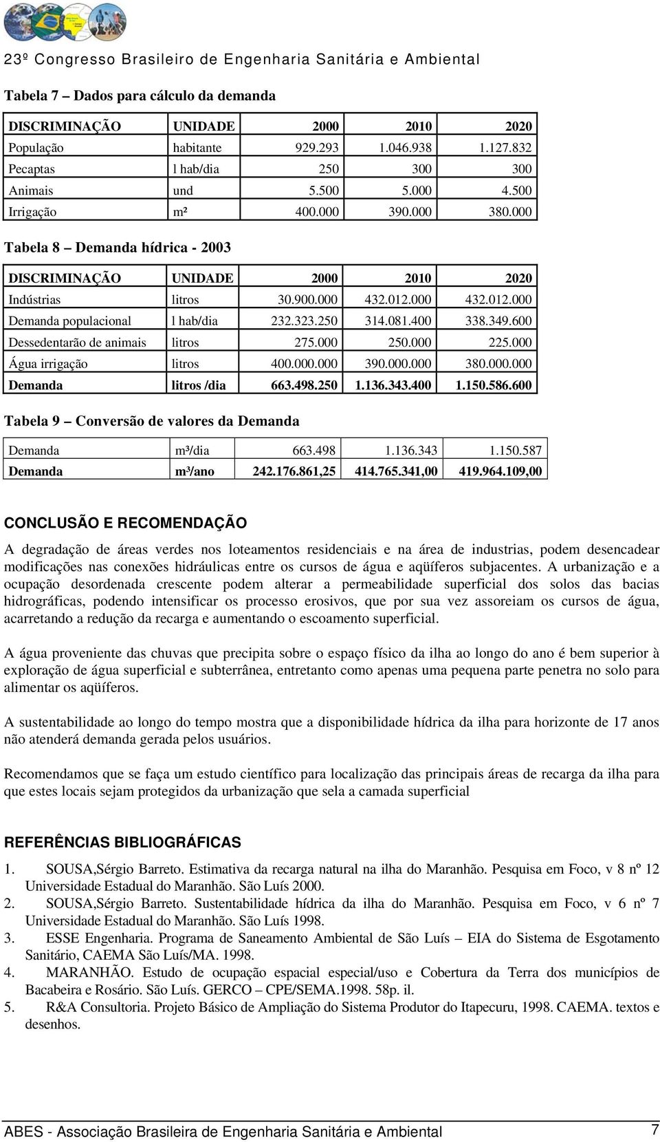 323.250 314.081.400 338.349.600 Dessedentarão de animais litros 275.000 250.000 225.000 Água irrigação litros 400.000.000 390.000.000 380.000.000 Demanda litros /dia 663.498.250 1.136.343.400 1.150.